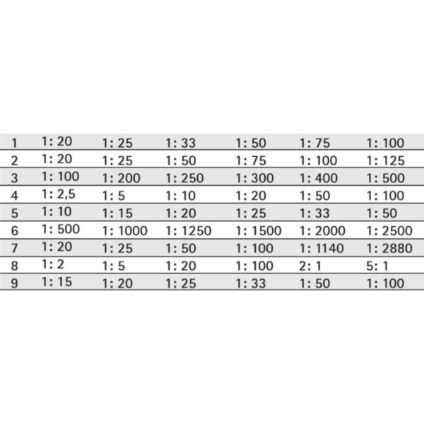 Echelles de graduation au choix